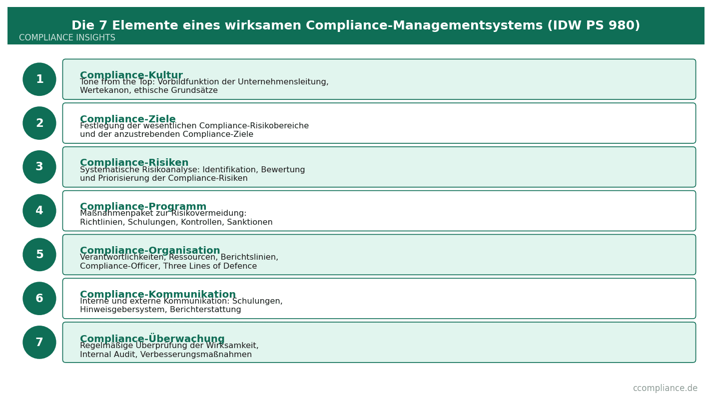 compliance-programm